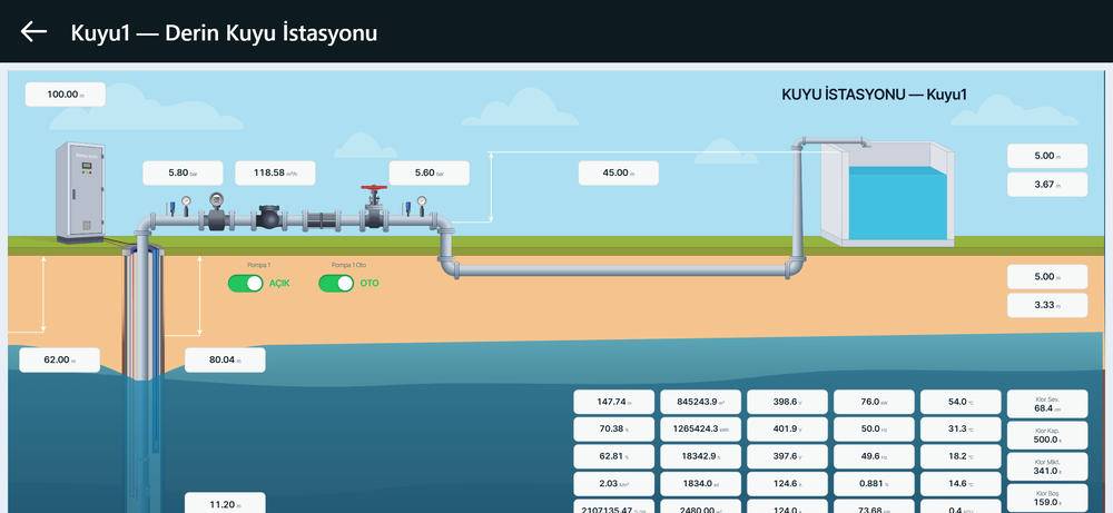 Sunucu ekranı telefonda, yatay — web arayüzündeki görünümün aynısı