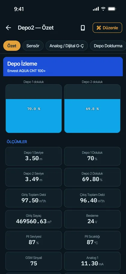 Summary on the phone: Envest AQUA CNT 100+