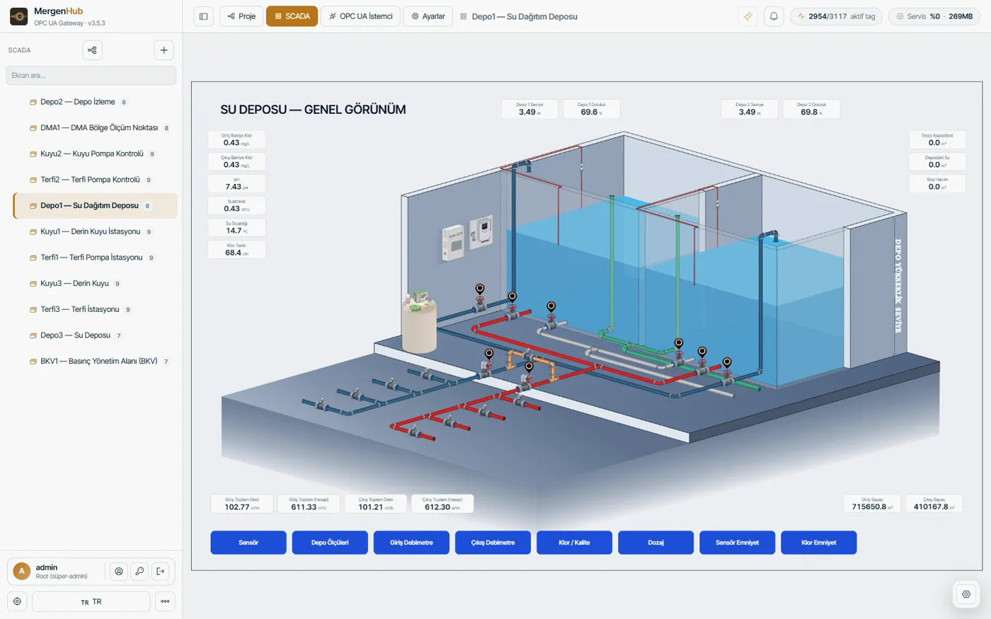 MergenHub ana ekranı: Envest CP110 Depo Kontrol Panosu