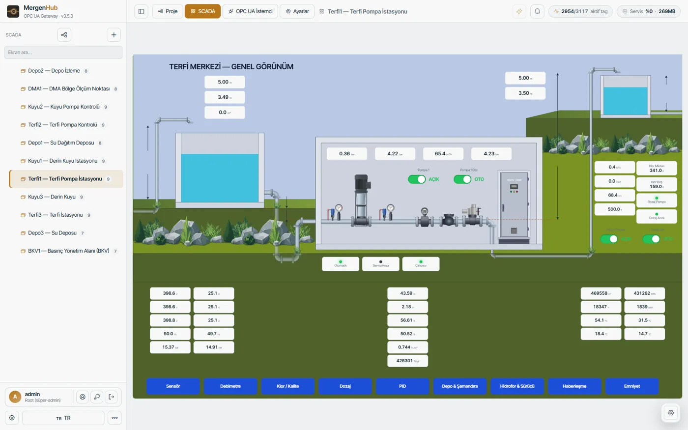 Main screen on MergenHub: Envest CP110 Terfi Kontrol Panosu