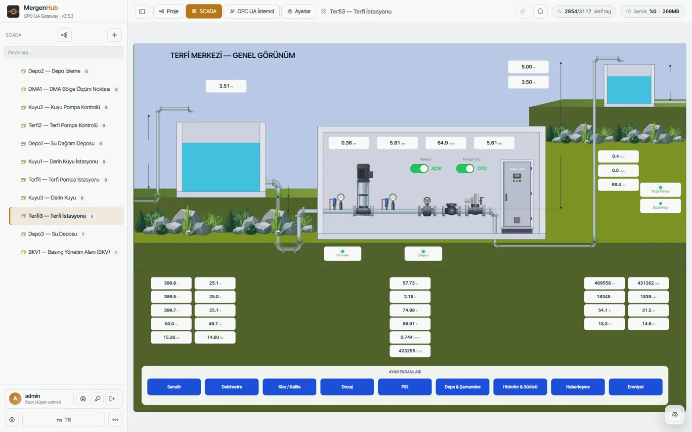Main screen on MergenHub: Envest OCP110 Terfi Panosu (Omron CP2E)