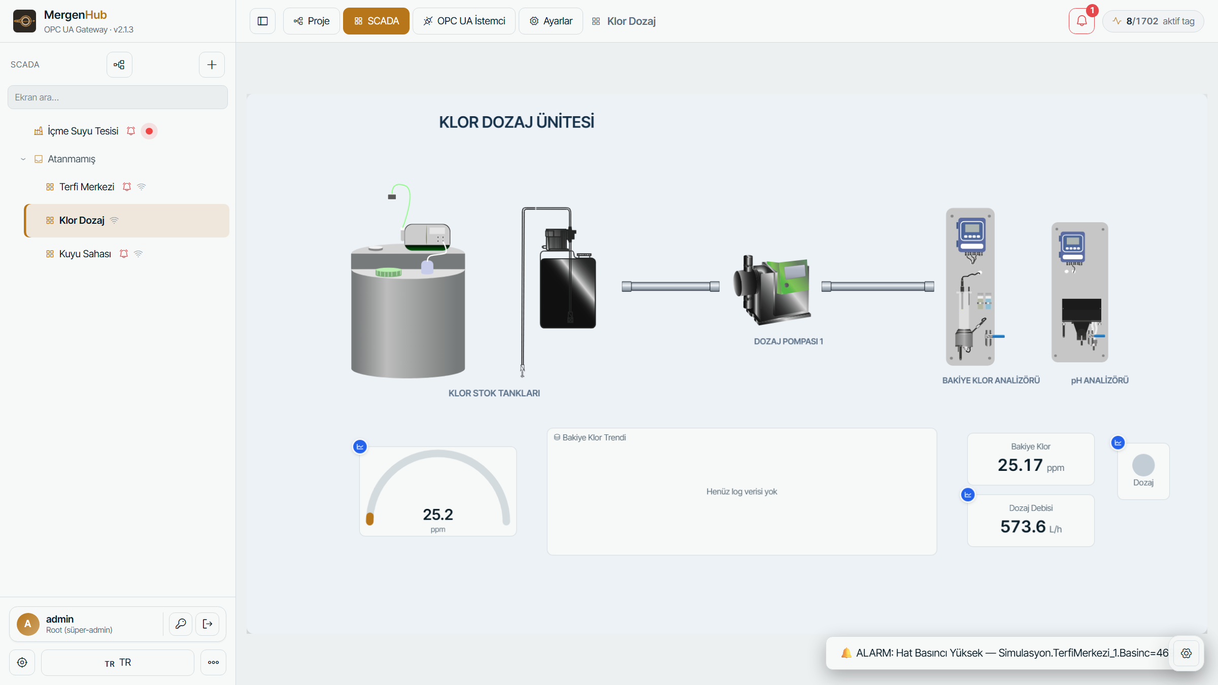 Chlorine dosing unit — dosing pump, analysers and live trend