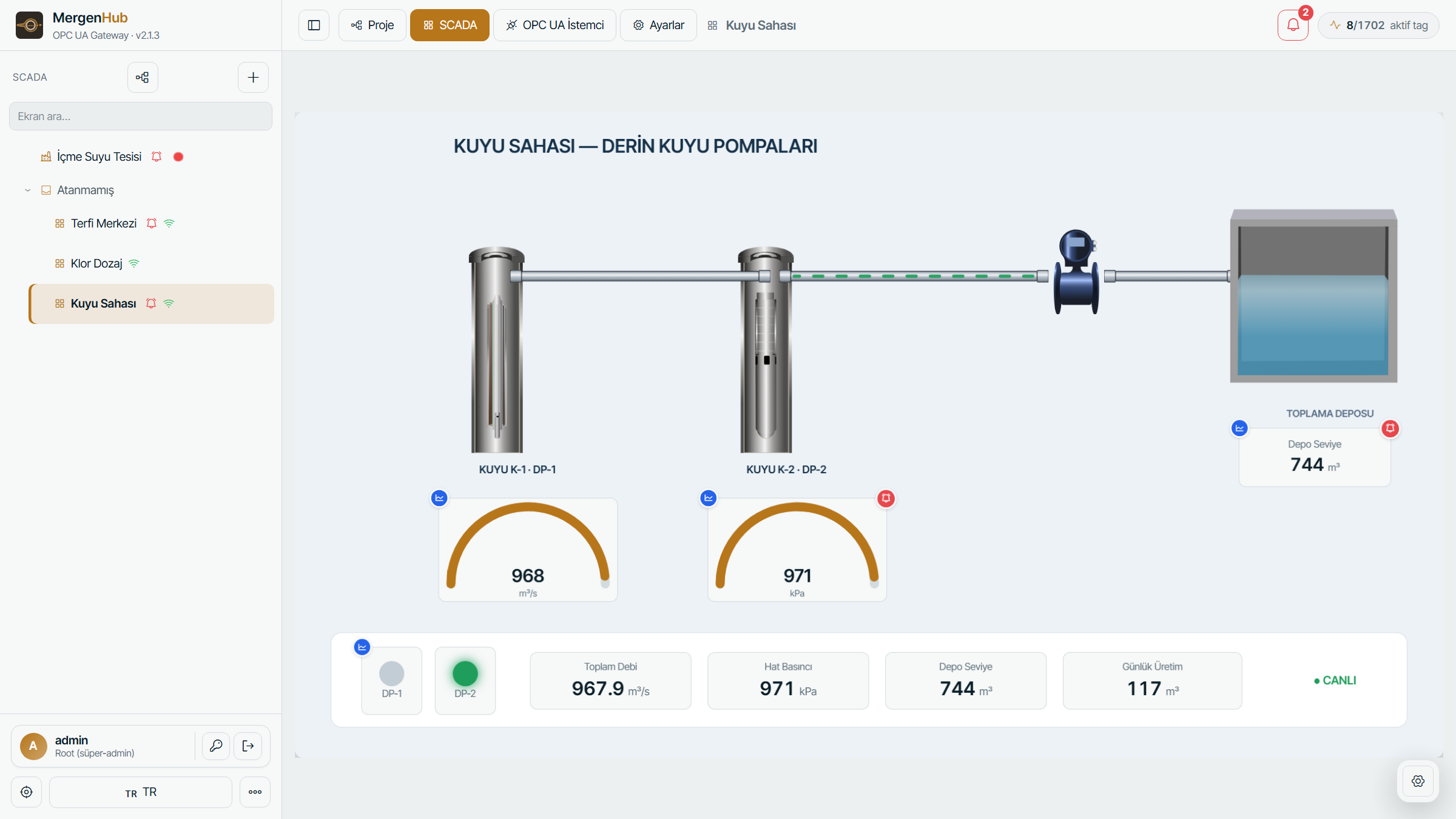 Well field — submersible pumps, collector line and flow animation