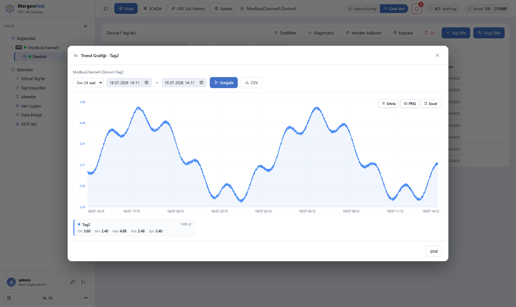 MergenHub trend grafiği — historian verisi